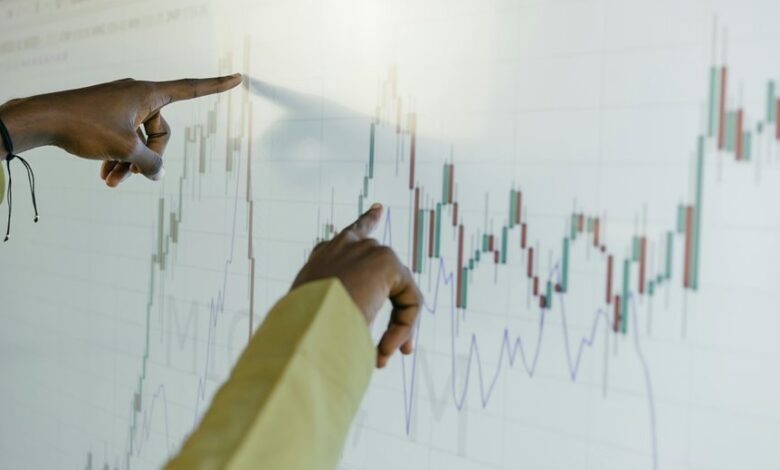 global business evaluation report